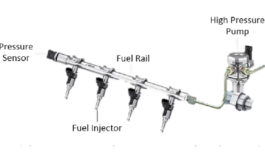 High Pressure Fuel Pump : Everything You Need to Know 